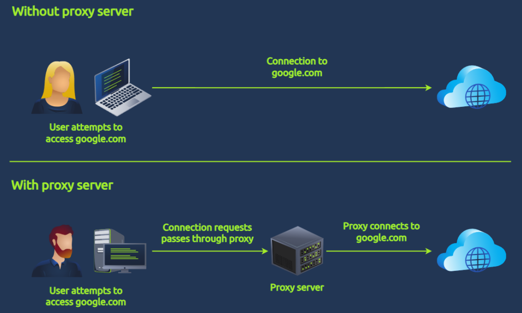 proxy server