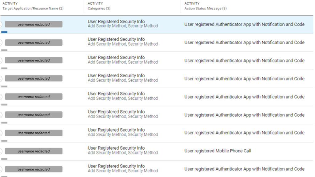 Beware! Phishing Attacks Targeting Azure Accounts
