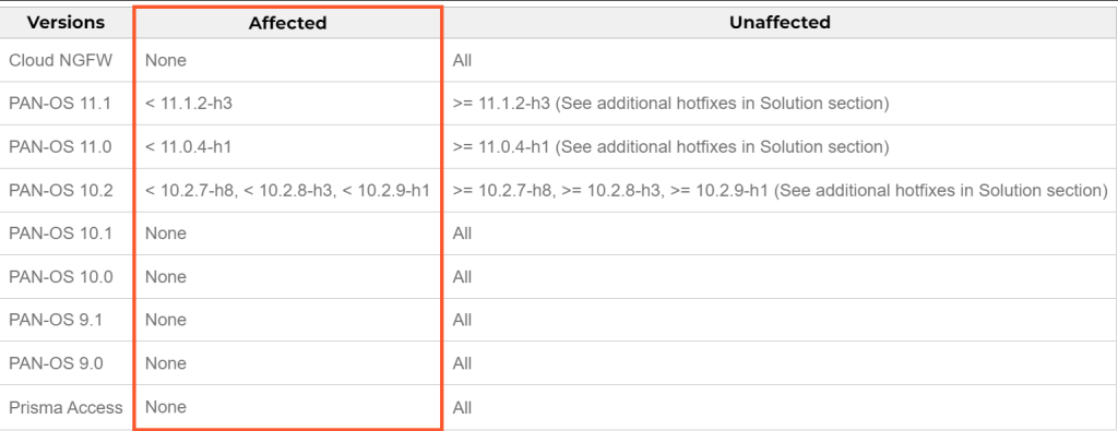 Critical PAN-OS GlobalProtect Vulnerability (CVE-2024-3400)