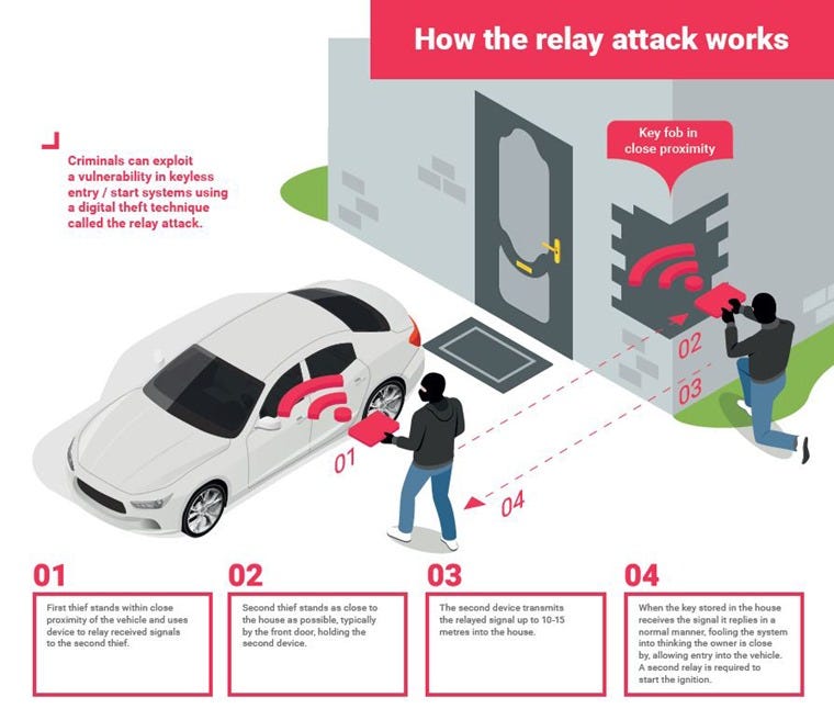 Possible Ways Of Attacking Cars