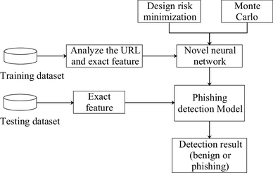 Large Language Models and AI Against Phishing