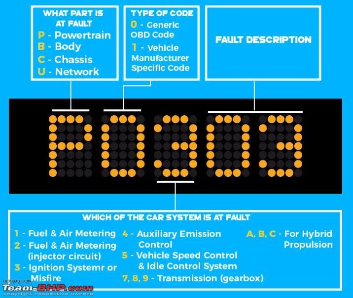 Possible Ways Of Attacking Cars