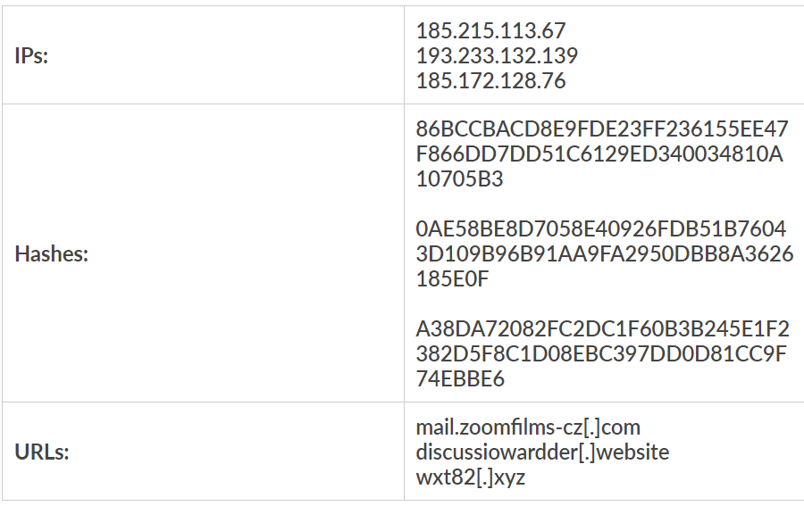 Latest Hijack Loader IOCs 